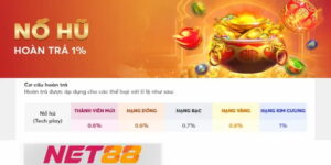 Lý do chọn game nổ hũ Net88