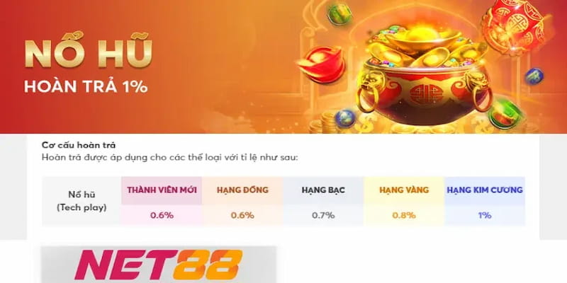 Game nổ hũ Net88 Lý do chọn game nổ hũ Net88